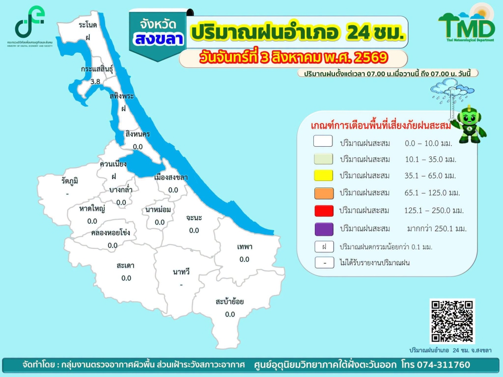 รายงานปริมาณฝนอำเภอ