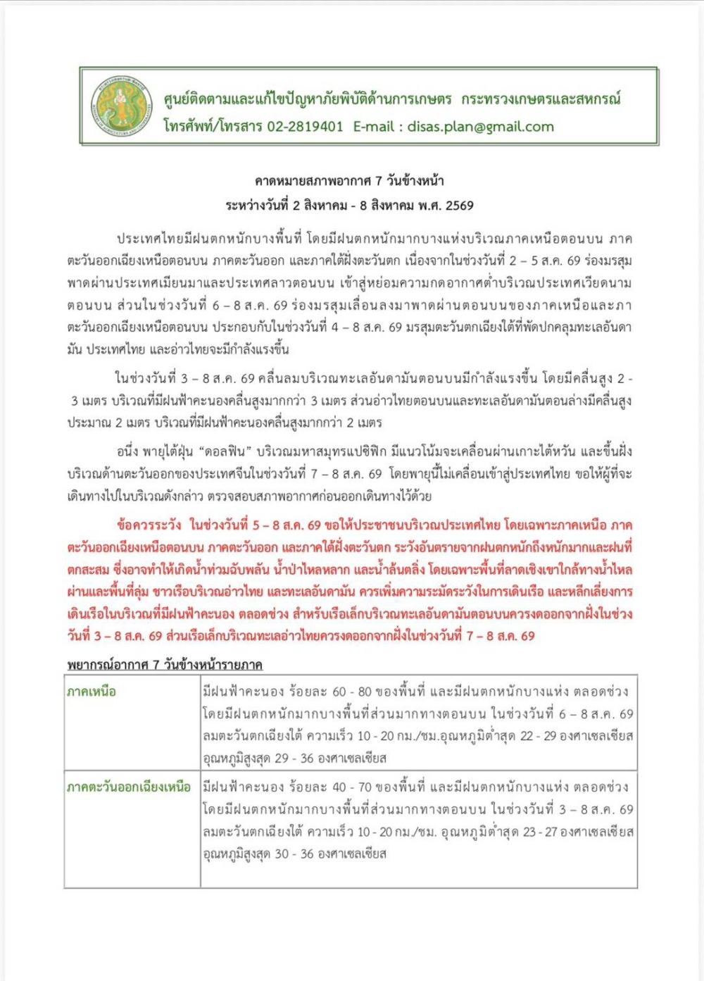 การคาดหมายสภาพอากาศ 7 วัน ข้างหน้า วันที่ 2 - 8 สิงหาคม 2569