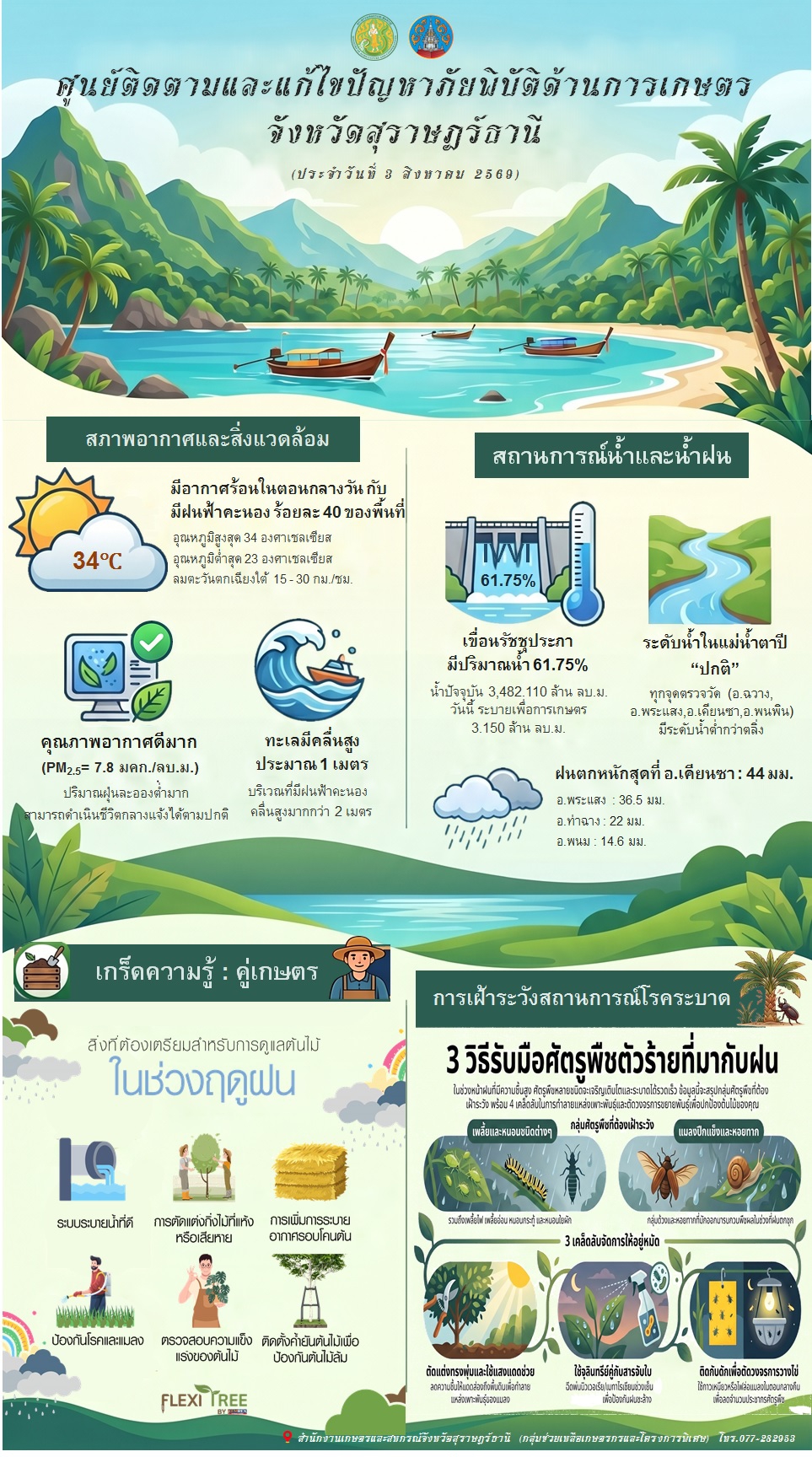 รายงานสถานการณ์ประจำวัน