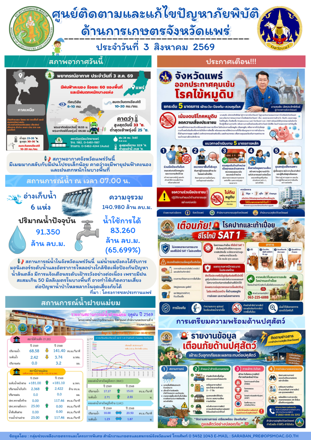 ศูนย์ติดตามและแก้ไขปัญหาภัยพิบัติด้านการเกษตรจังหวัดแพร่