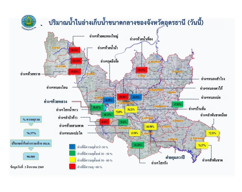 รายงานสถานการณ์น้ำ