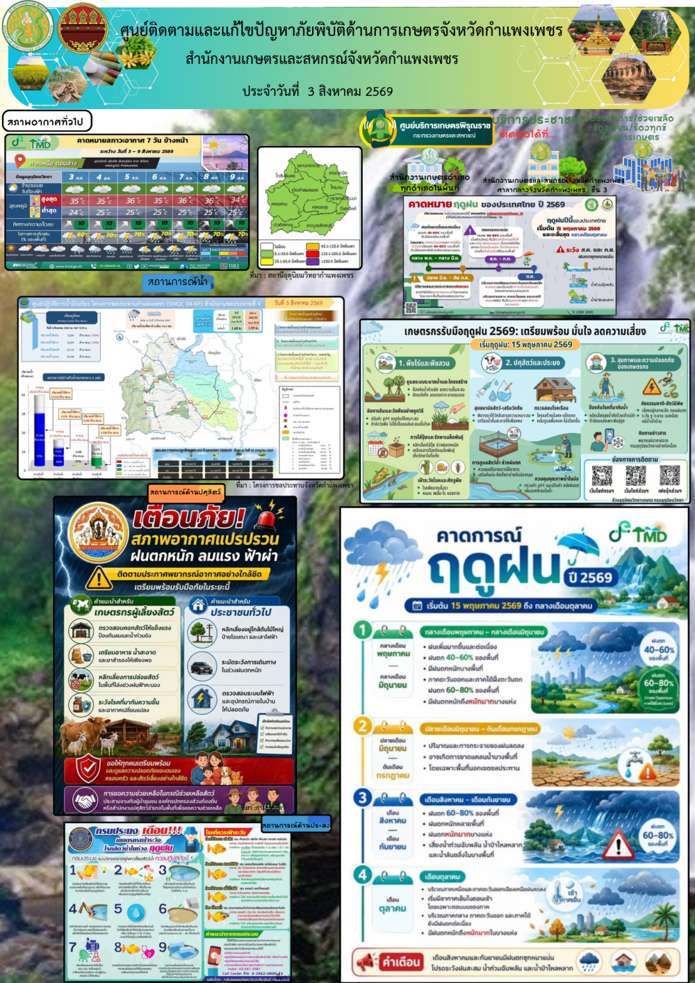 ศูนย์ติดตามและแก้ไขปัญหาภัยพิบัติด้านเกษตรจังหวัดกำแพงเพชร