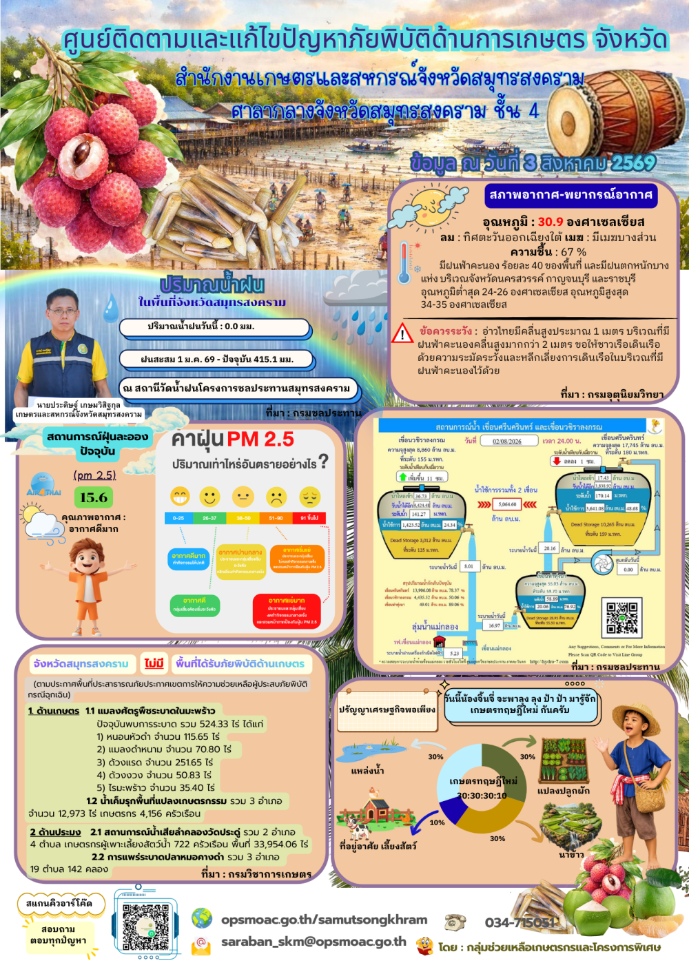ศูนย์ติดตามและแก้ไขปัญหาภัยพิบัติด้านการเกษตร