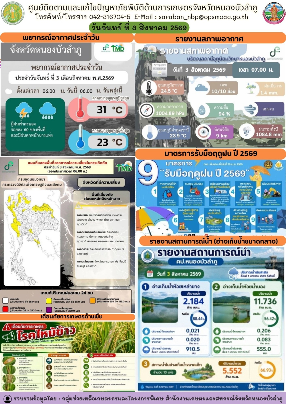 ศูนย์ติดตามและแก้ไขปัญหาภัยพิบัติด้านการเกษตรจังหวัดหนองบัวลำภู