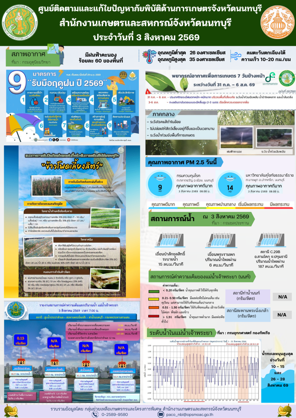 รายงานการติดตามและแก้ไขปัญหาภัยพิบัติด้านการเกษตรจังหวัดนนทบุรี