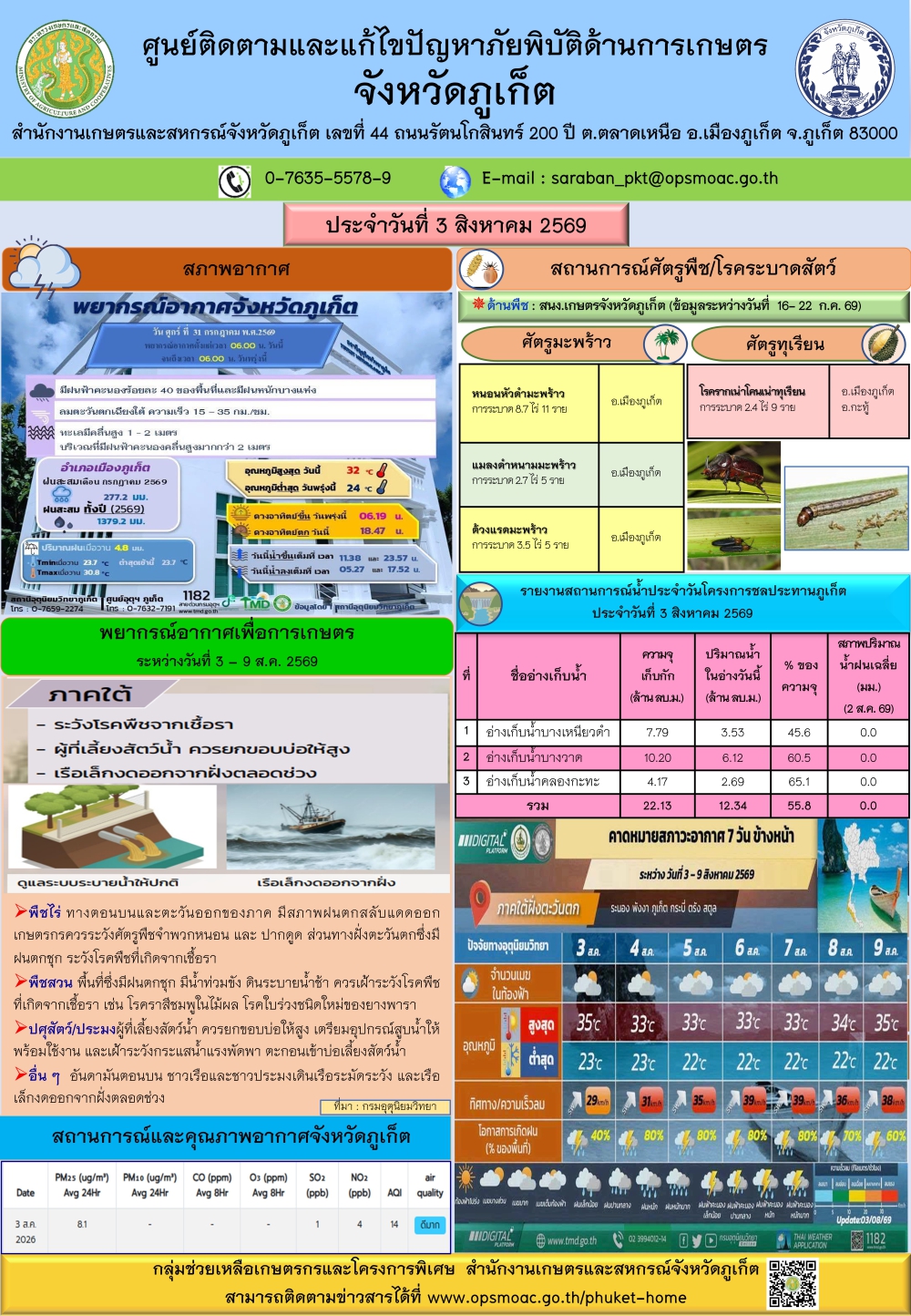รายงานสถานการณ์ภัยพิบัติด้านการเกษตรจังหวัดภูเก็ตประจำวันที