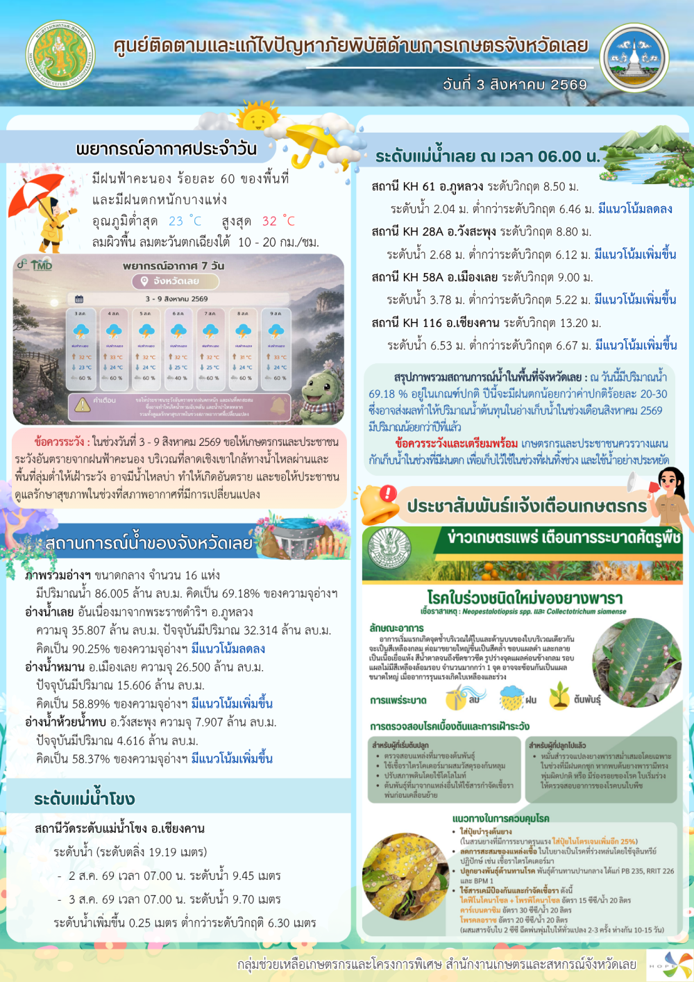 ศูนย์ติดตามและแก้ไขปัญหาภัยพิบัติด้านการเกษตร