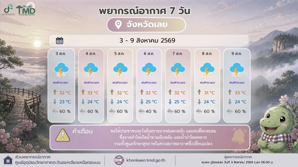 พยากรณ์อากาศ 7 วัน จังหวัดเลย วันที่ 3- 9 สิงหาคม 2569