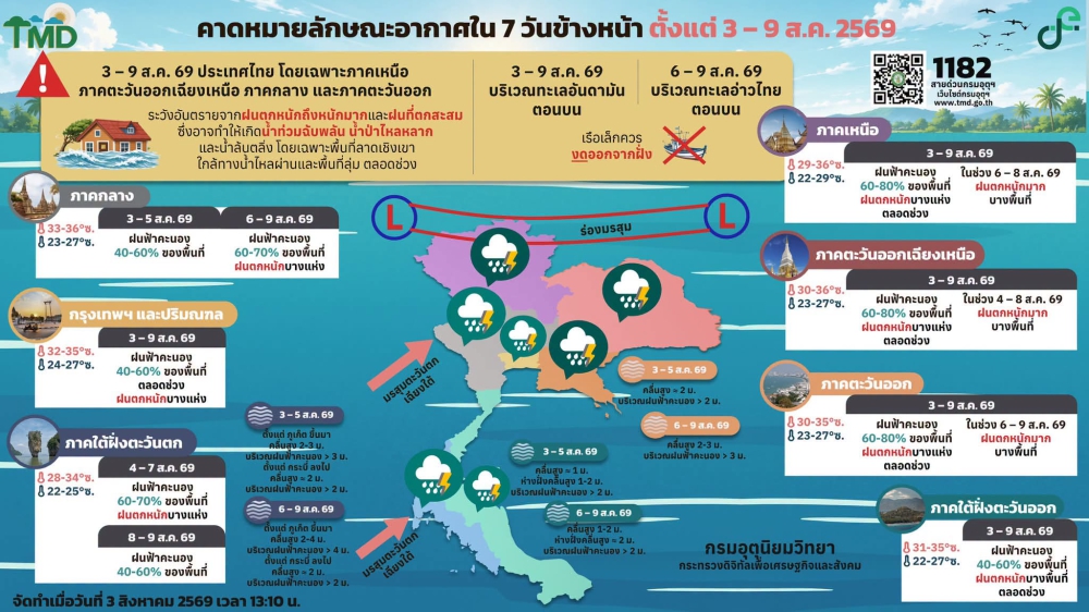 คาดหมายลักษณะอากาศ