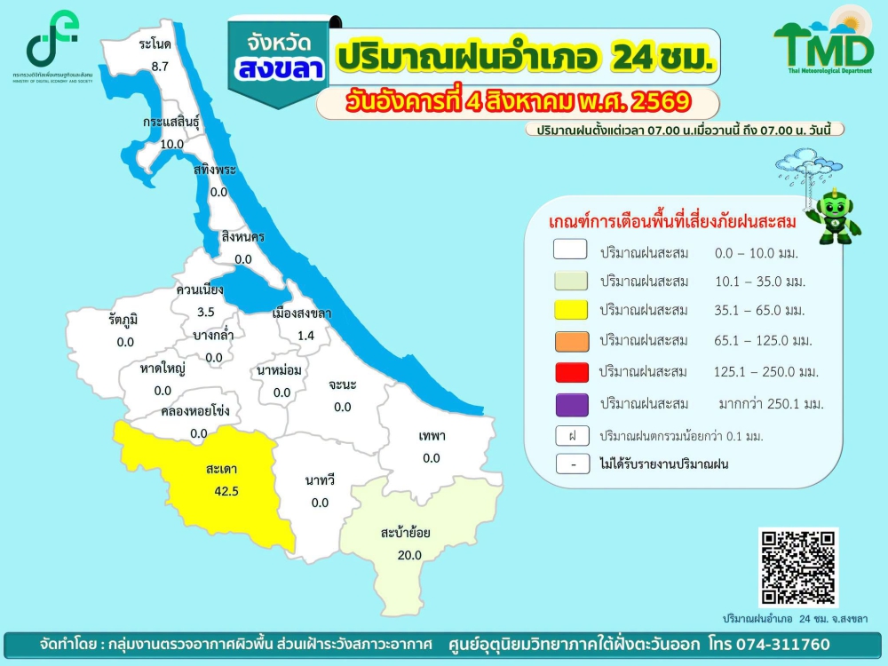 รายงานปริมาณฝนอำเภอ