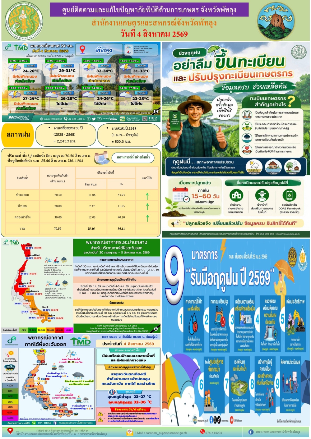 รายงานสถานการณ์ศูนย์ติดตามและแก้ไขปัญหาภัยพิบัติด้านการเกษตร