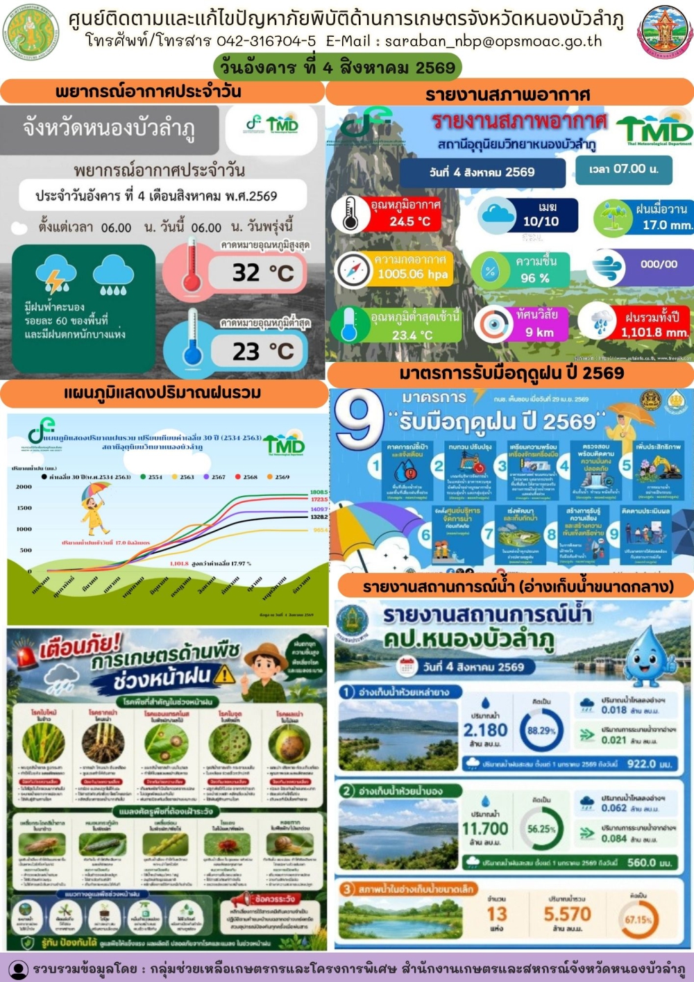 ศูนย์ติดตามและแก้ไขปัญหาภัยพิบัติด้านการเกษตรจังหวัดหนองบัวลำภู