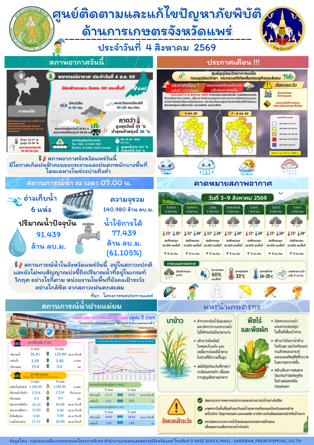 ศูนย์ติดตามและแก้ไขปัญหาภัยพิบัติด้านการเกษตรจังหวัดแพร่