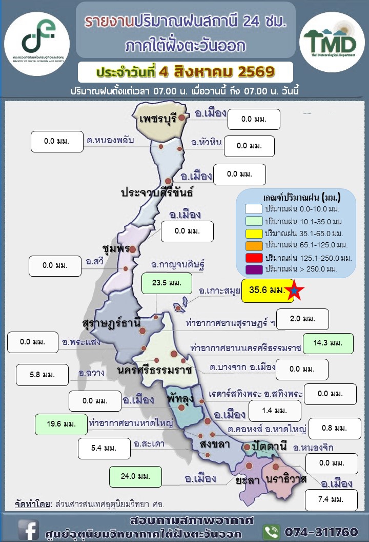 รายงานปริมาณฝนสถานี