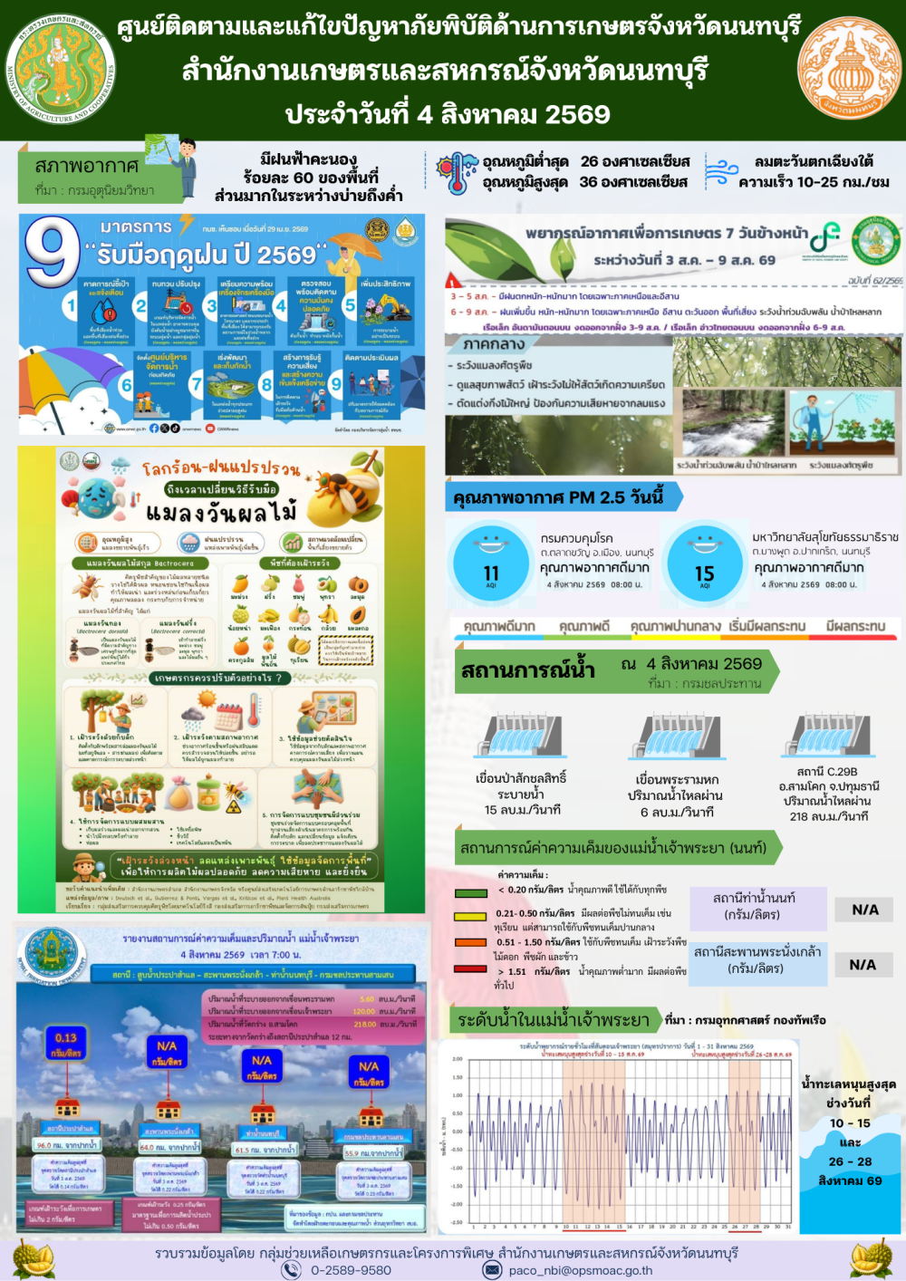 รายงานการติดตามและแก้ไขปัญหาภัยพิบัติด้านการเกษตรจังหวัดนนทบุรี