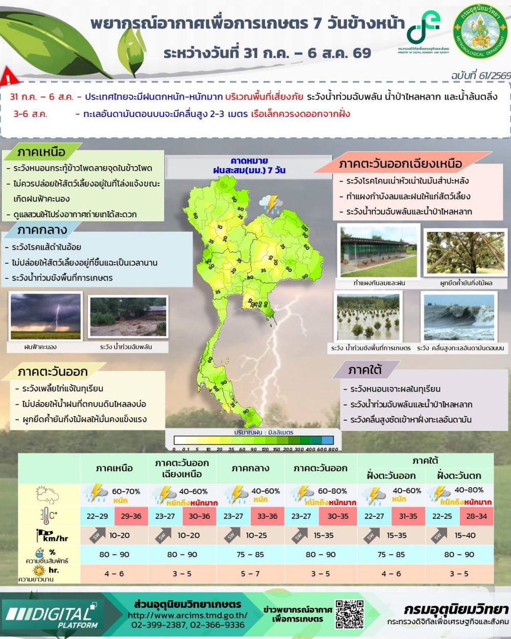พยากรณ์อากาศเพื่อการเกษตร