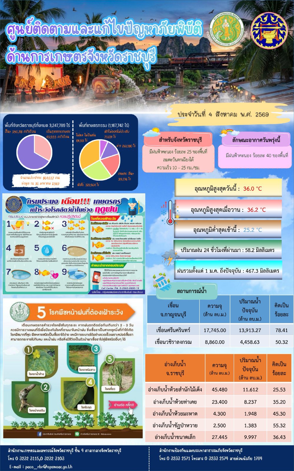 ศูนย์ติดตามและแก้ไขปัญหาภัยพิบัติด้านการเกษตรจังหวัดราชบุรี