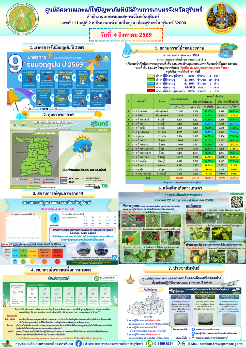 รายงานศูนย์ติดตามและแก้ไขปัญหาภัยพิบัติด้านการเกษตรจังหวัดสุรินทร์