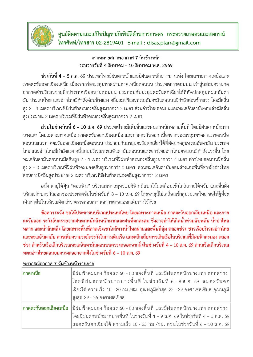 คาดหมายสภาพอากาศ7วันข้างหน้าระหว่างวันที่