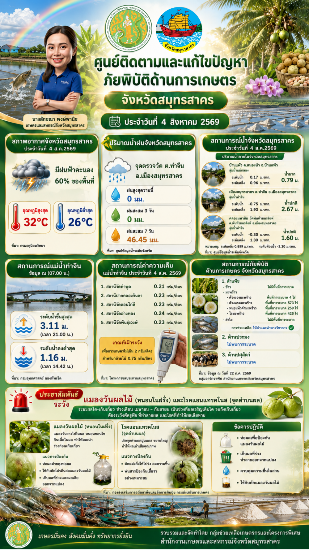 ศูนย์ติดตามและแก้ไขปัญหาภัยพิบัติด้านการเกษตร