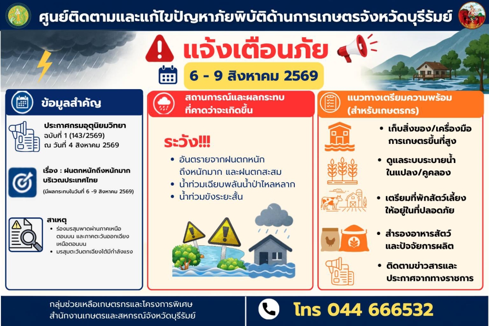 ศูนย์ติดตามและแก้ไขปัญหาภัยพิบัติด้านการเกษตร