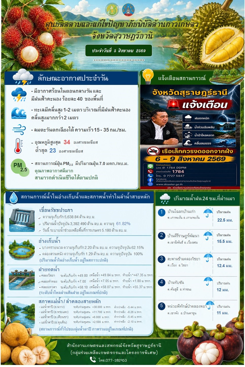 รายงานสถานการณ์ประจำวัน