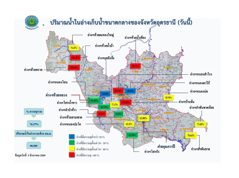 รายงานสถานการณ์น้ำ