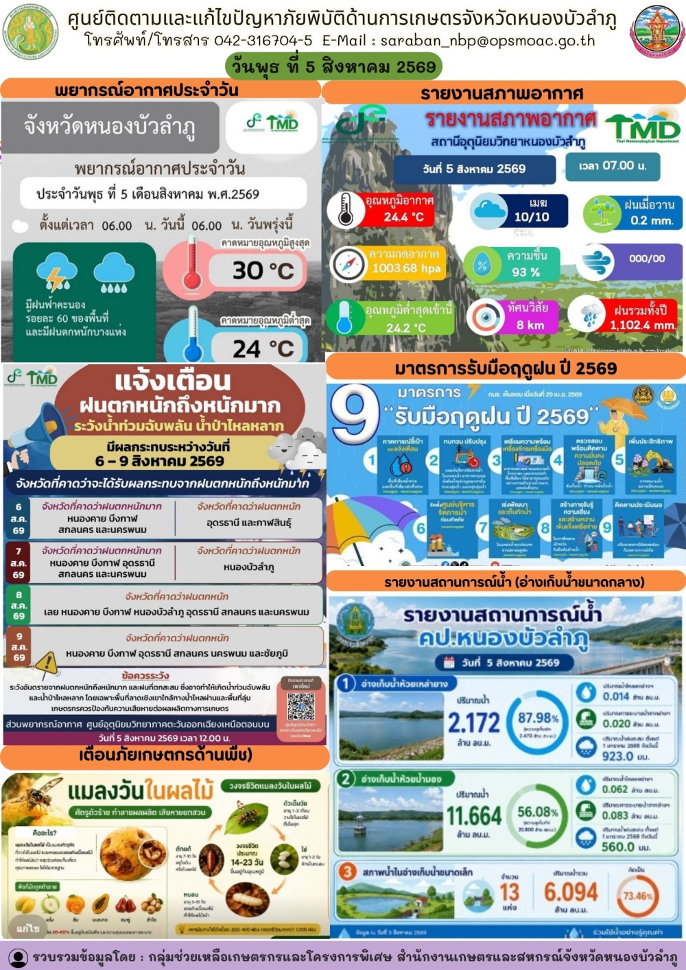 ศูนย์ติดตามและแก้ไขปัญหาภัยพิบัติด้านการเกษตรจังหวัดหนองบัวลำภู