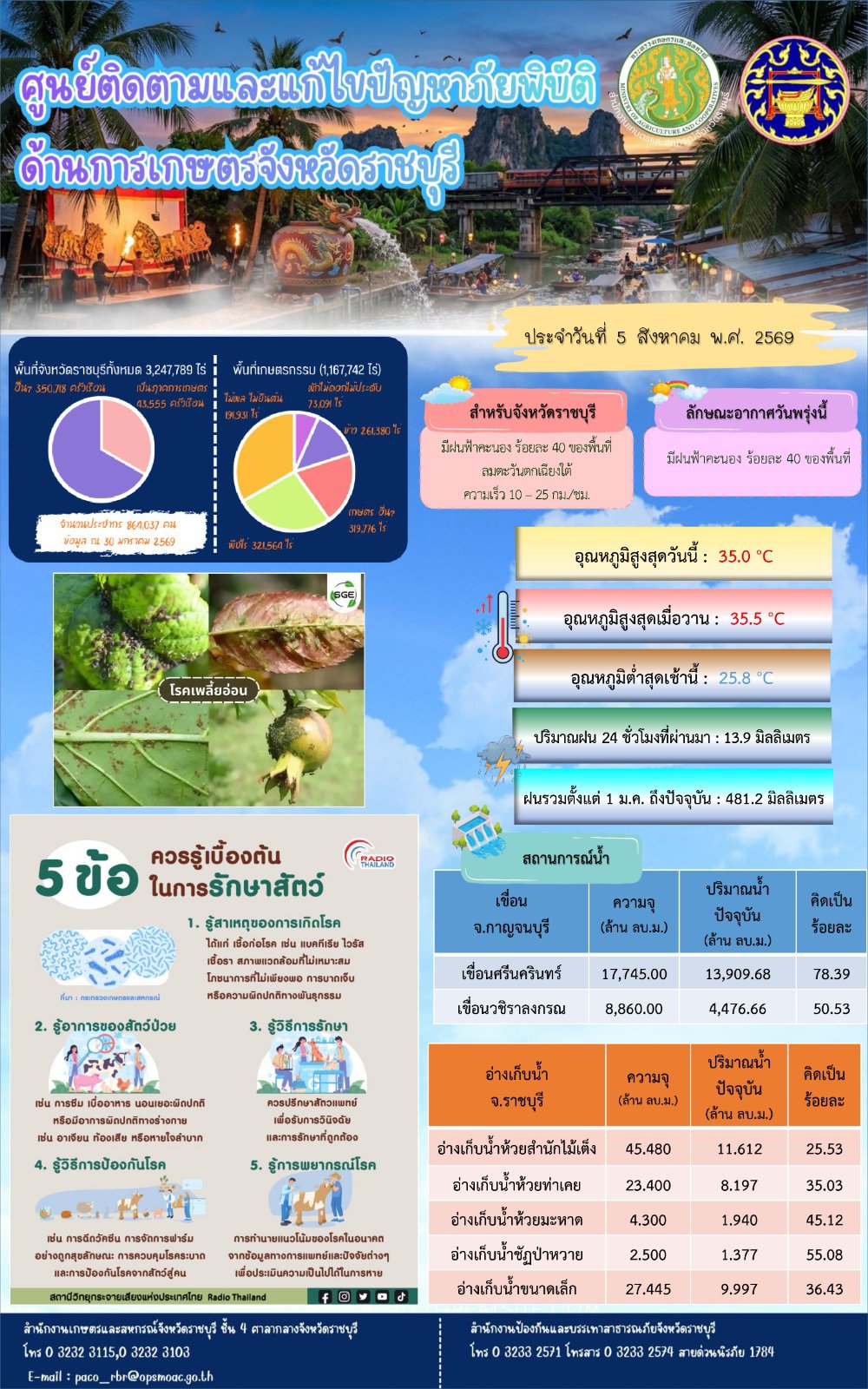 ศูนย์ติดตามและแก้ไขปัญหาภัยพิบัติด้านการเกษตรจังหวัดราชบุรี