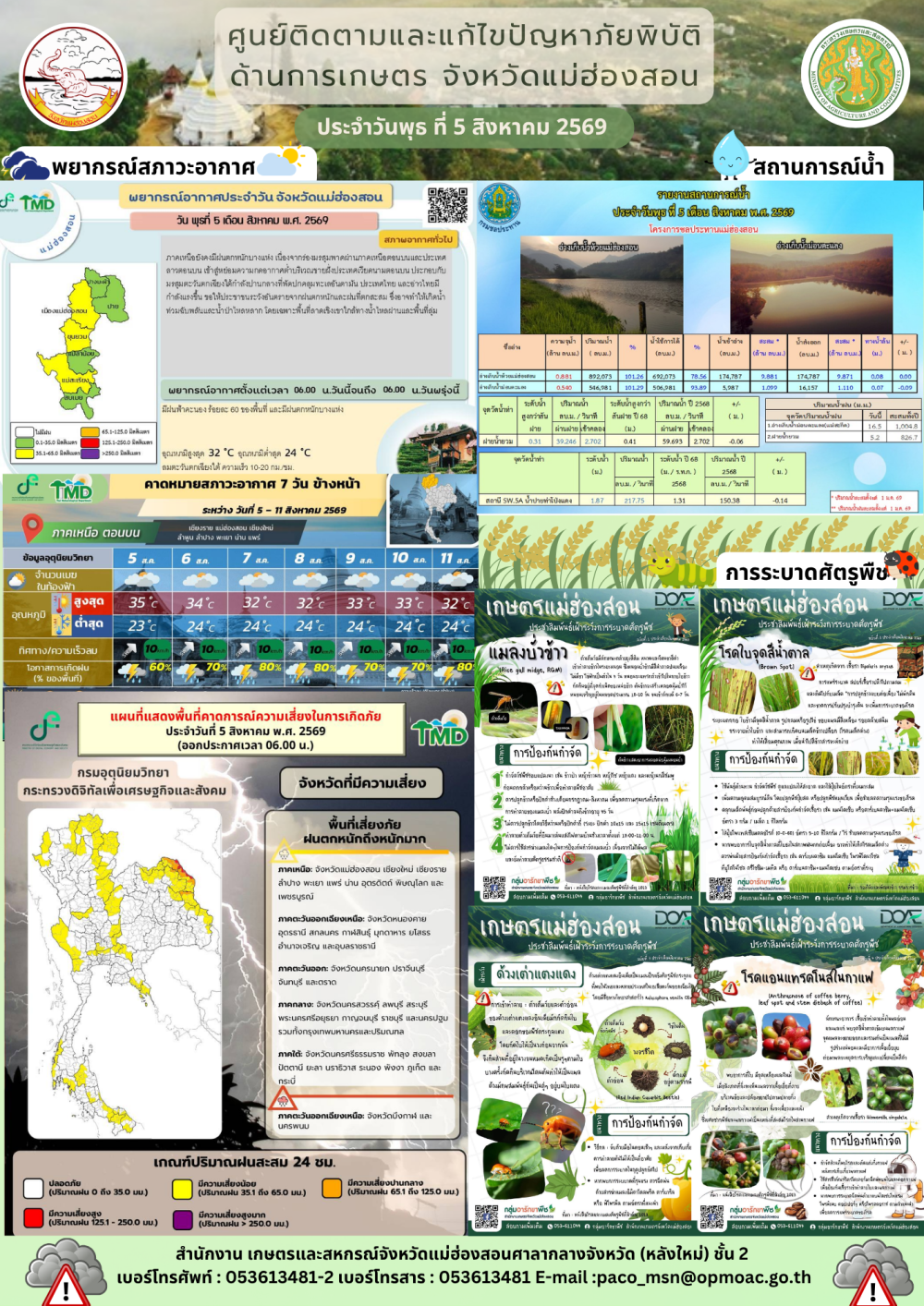 ศูนย์ติดตามและแก้ไขปัญหาภัยพิบัติด้านการเกษตรจังหวัดแม่ฮ่องสอน