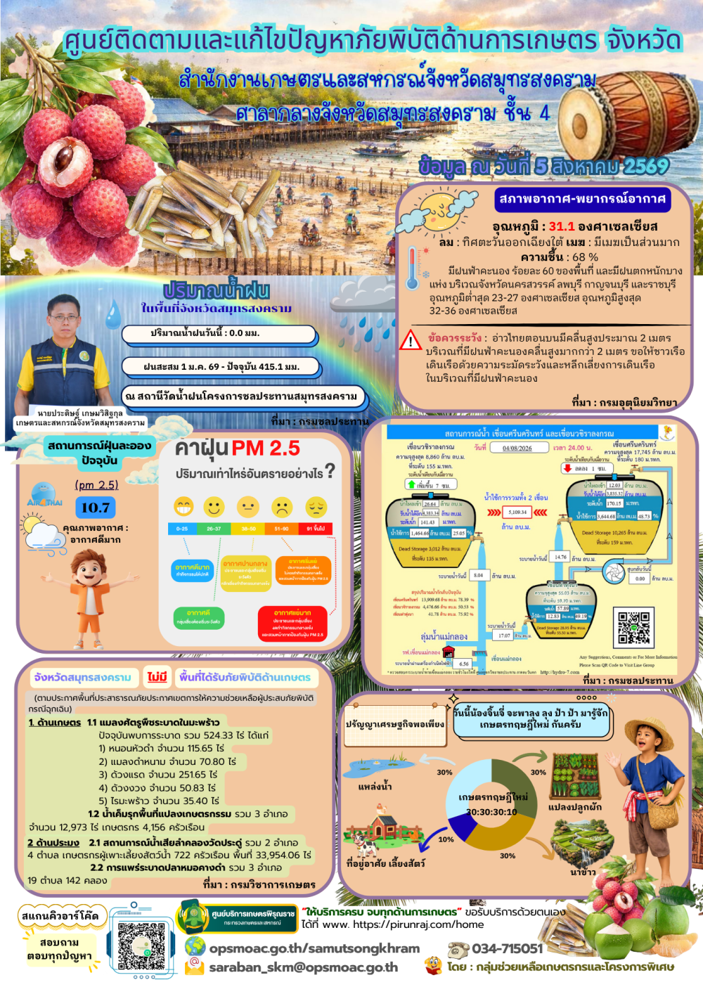 ศูนย์ติดตามและแก้ไขปัญหาภัยพิบัติด้านการเกษตร