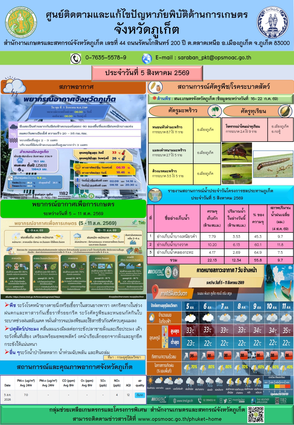 รายงานสถานการณ์ภัยพิบัติด้านการเกษตรจังหวัดภูเก็ตประจำวันที