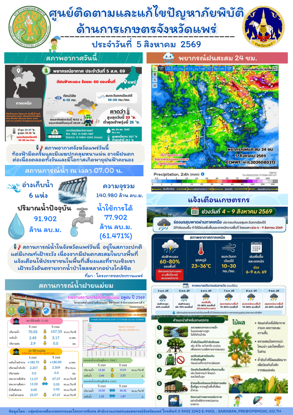 ศูนย์ติดตามและแก้ไขปัญหาภัยพิบัติด้านการเกษตรจังหวัดแพร่
