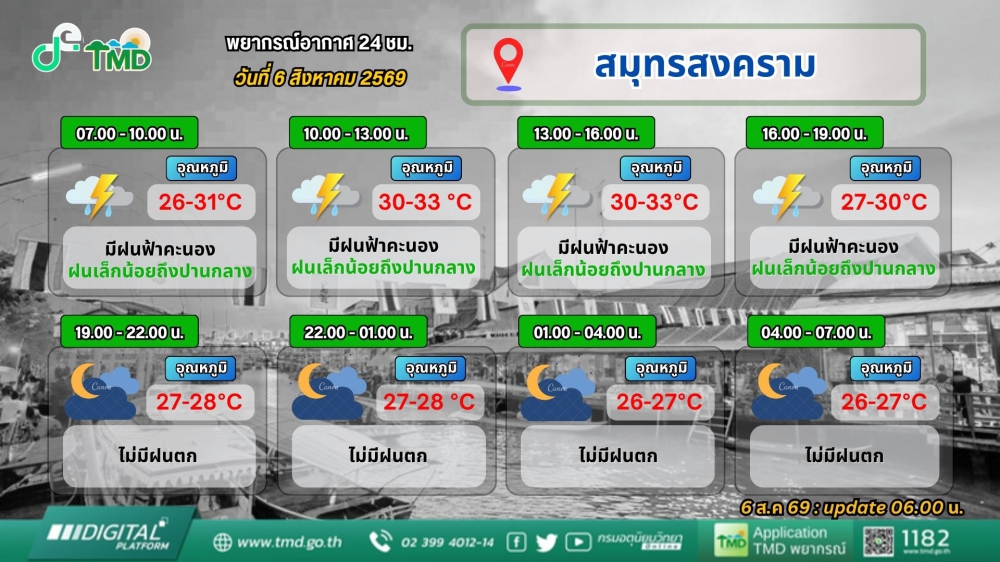 พยากรณ์อากาศ 24 ชม. วันที่ 6 สิงหาคม 2569