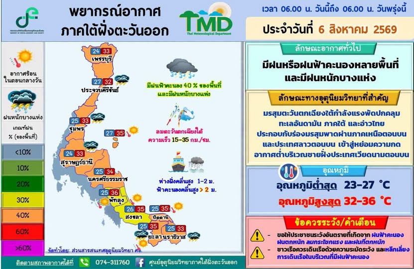 พยากรณ์อากาศภาคใต้ฝั่งตะวันออก
