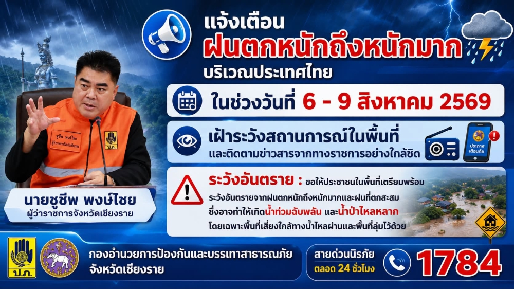 กอปภ.จ.เชียงรายขอแจ้งเตือน“ฝนตกหนักถึงหนักมากบริเวณประเทศไทย”
