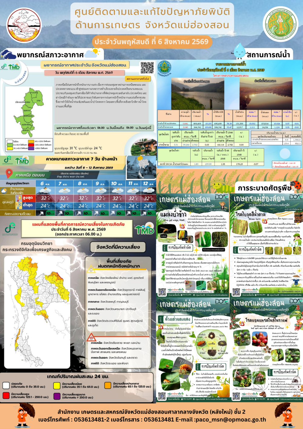 ศูนย์ติดตามและแก้ไขปัญหาภัยพิบัติด้านการเกษตรจังหวัดแม่ฮ่องสอน