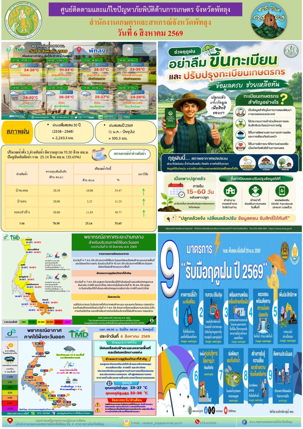 รายงานสถานการณ์ภัยพิบัติด้านการเกษตร
