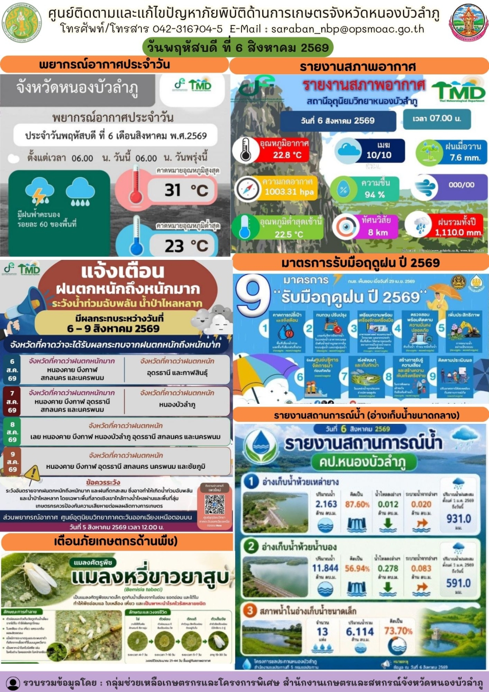 ศูนย์ติดตามและแก้ไขปัญหาภัยพิบัติด้านการเกษตรจังหวัดหนองบัวลำภู