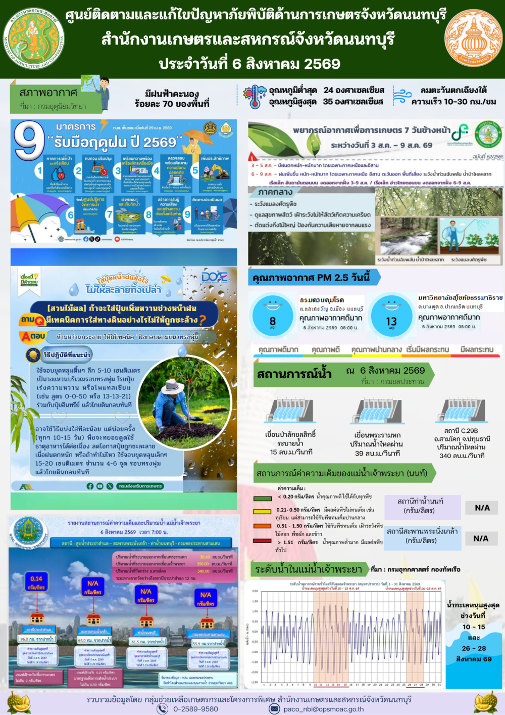 รายงานการติดตามและแก้ไขปัญหาภัยพิบัติด้านการเกษตรจังหวัดนนทบุรี