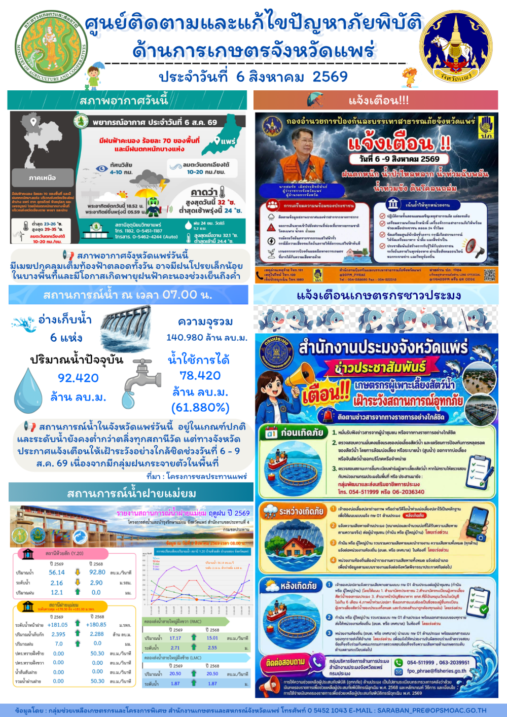 ศูนย์ติดตามและแก้ไขปัญหาภัยพิบัติด้านการเกษตรจังหวัดแพร่