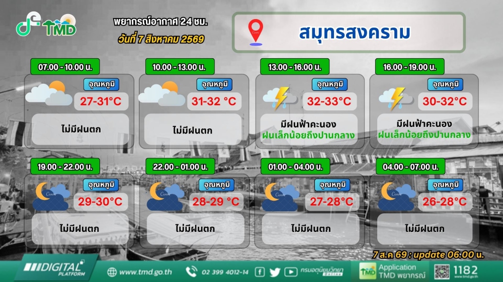 ประชาสัมพันธ์พยากรณ์ 24 ชั่งโมง ประจำวันที่ 7 สิงหาคม 2569