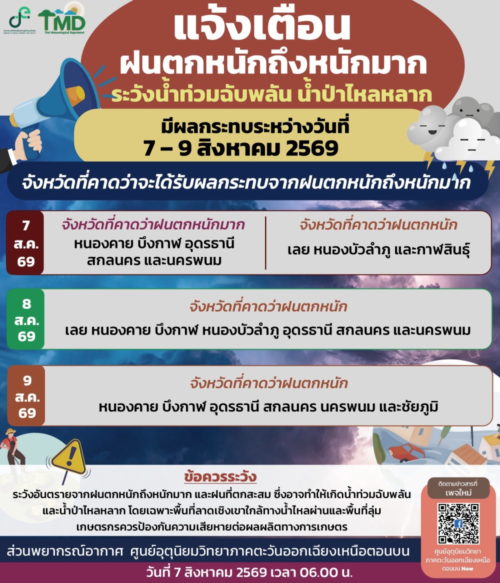แจ้งเตือนฝนเพิ่มขึ้นและมีฝนตกหนักถึงหนักมาก