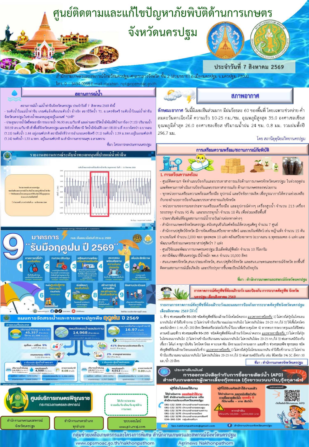 รายงานศูนย์ติดตามและแก้ไขปัญหาภัยพิบัติด้านการเกษตรจังหวัด