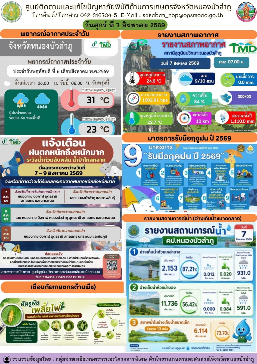 ศูนย์ติดตามและแก้ไขปัญหาภัยพิบัติด้านการเกษตรจังหวัดหนองบัวลำภู