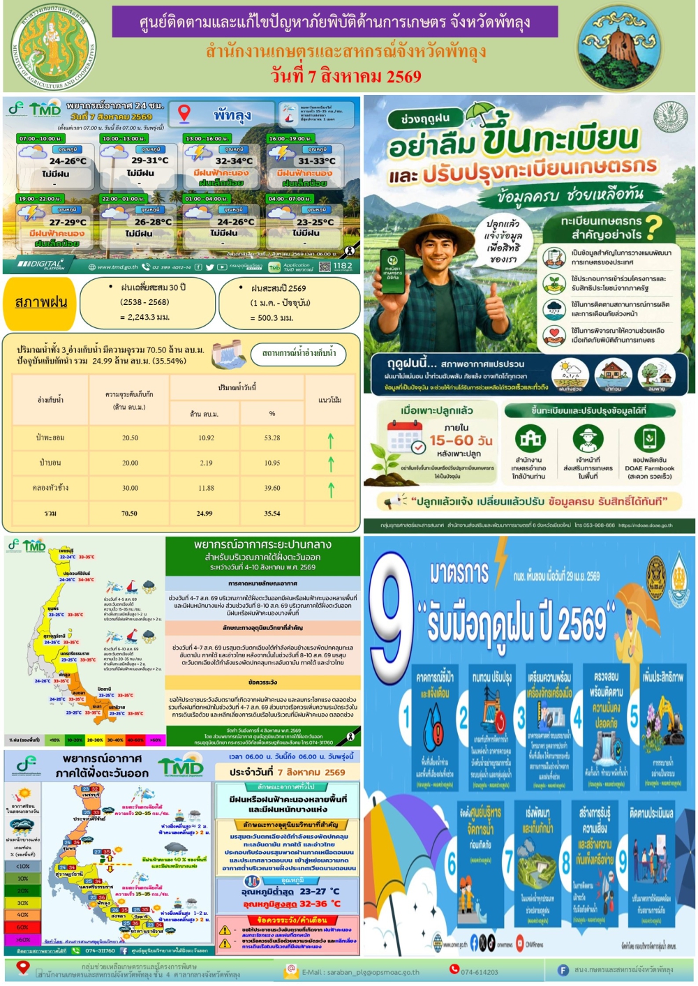 รายงานสถานการณ์ภัยพิบัติด้านการเกษตร