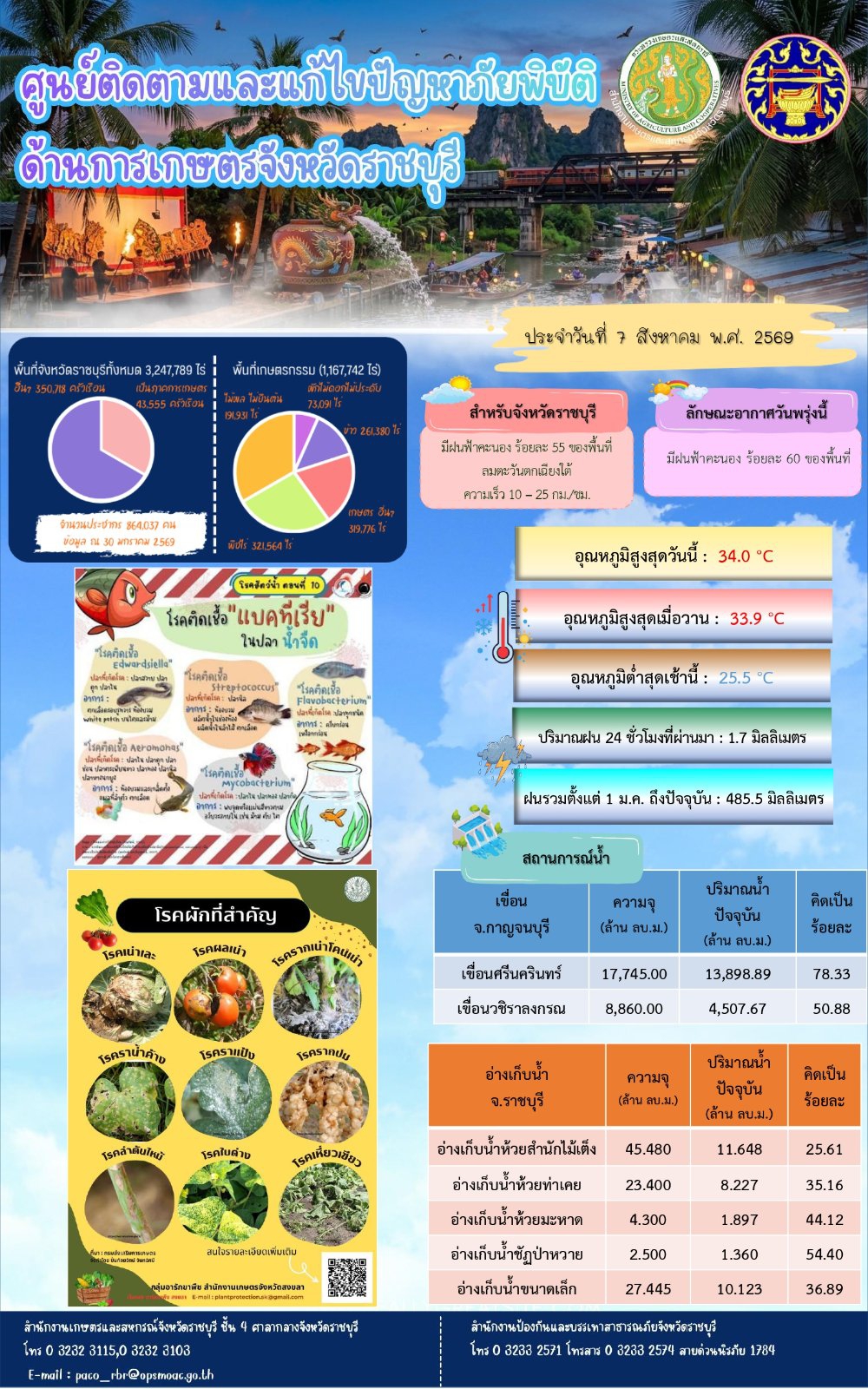 ศูนย์ติดตามและแก้ไขปัญหาภัยพิบัติด้านการเกษตรจังหวัดราชบุรี