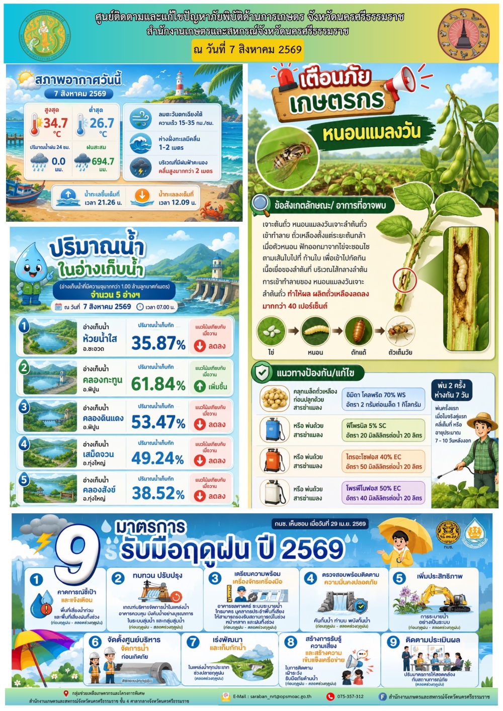 รายงานสถานการณ์ภัยพิบัติด้านการเกษตร