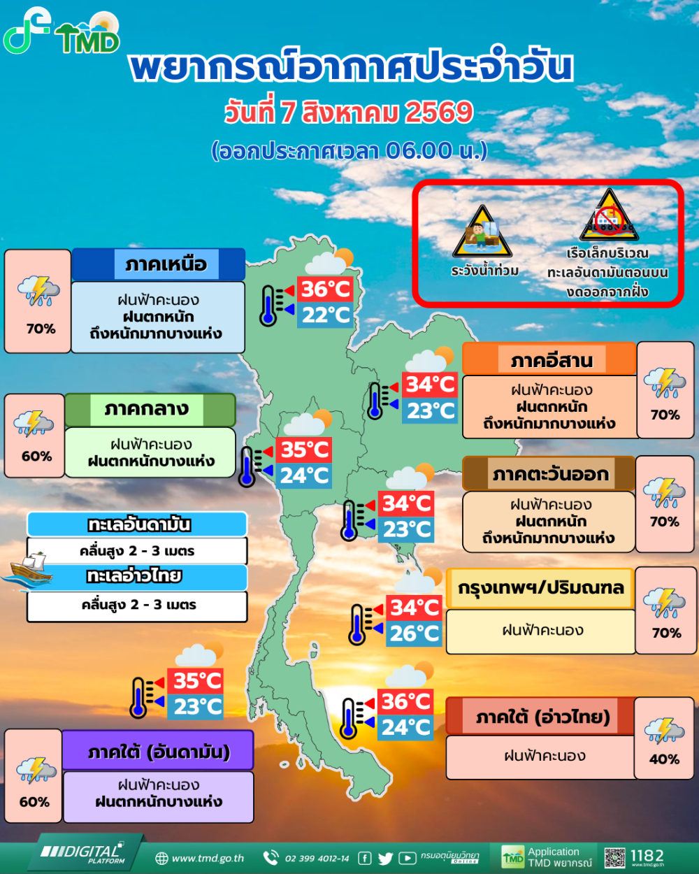 พยากรณ์อากาศ ประจำวันที่ 7 สิงหาคม 2569