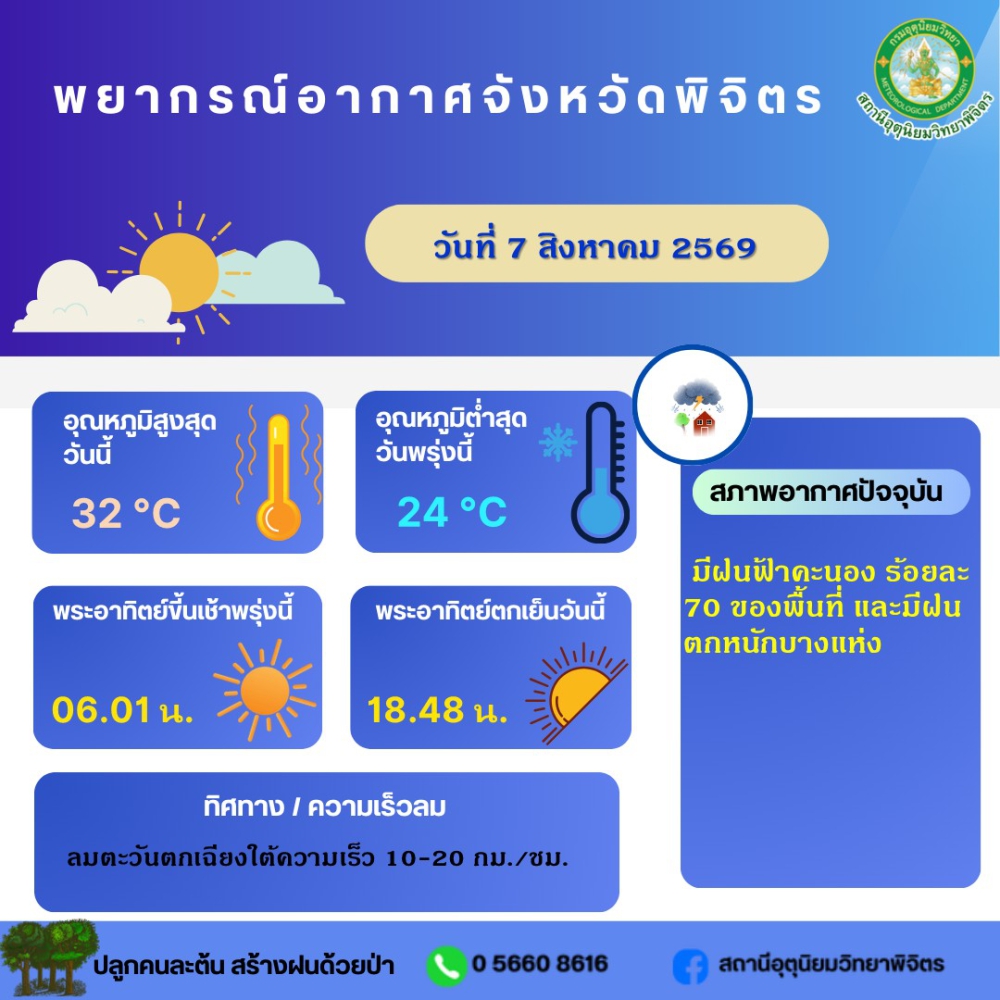 พยากรณ์อากาศจังหวัดพิจิตร ประจำวันที่ 7 สิงหาคม 2569